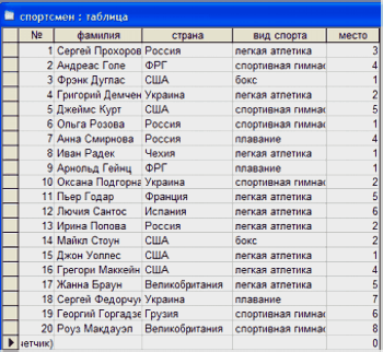 Данные спортсмена